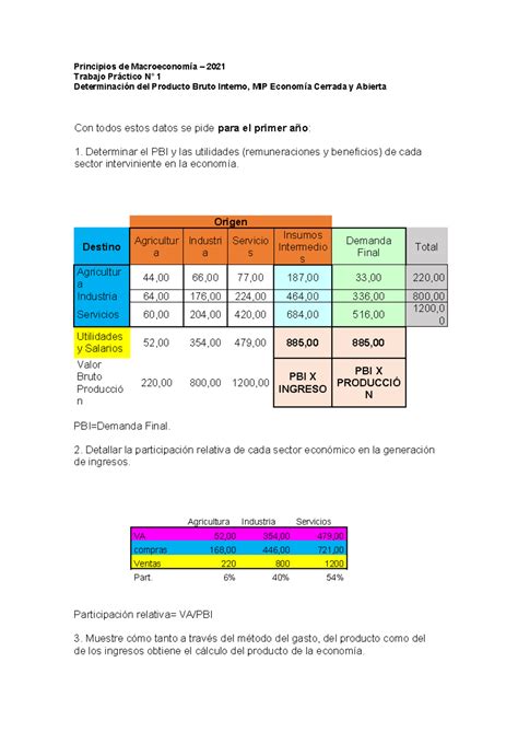 Tp Macroeconom A Tp Para Macroeconomia Principios De