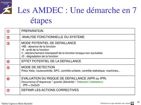 Ppt Transversal Qualit Domaines Et Outils Powerpoint Presentation