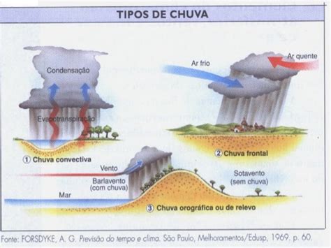 Aula Introdução A Climatologia 1