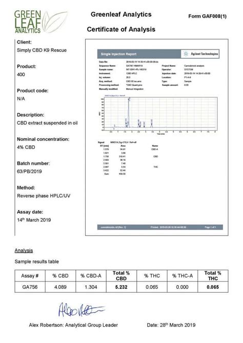 Certified Cbd Lab Reports Simply Cbd