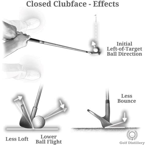 Closed Clubface Effects Golf Tips Golf Stance Golf Rules