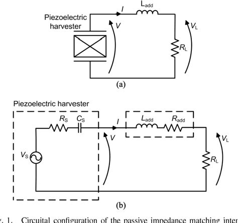 Figure 1 From A Passive Impedance Matching Interface Using A PC