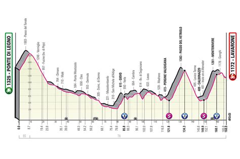 Giro De Italia Etapas Clasificaci N Y Horarios C Mo Van Los