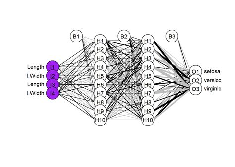 Capítulo 10 Redes Neuronales Artificiales Y Aprendizaje Profundo Ciencia De Datos Para