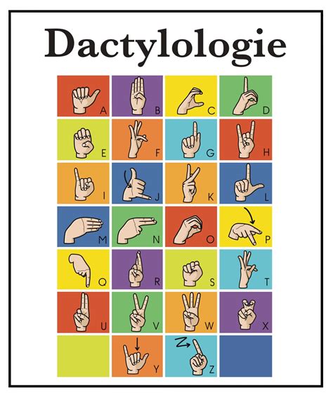 Dactylologie Lsf