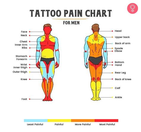 Pin on Tattoos