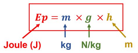 Formule Energie Potentielle Scienceclic On Twitter L Energie Totale D