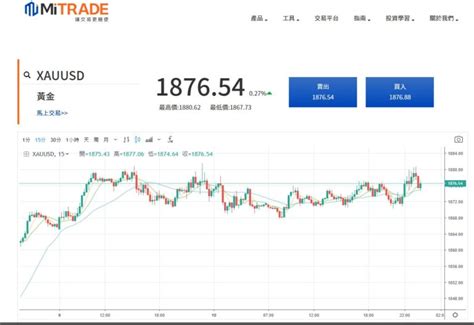 黃金現貨怎麼買？黃金現貨價格及2023年未來走勢，黃金現貨交易平台推薦 Tradingasia