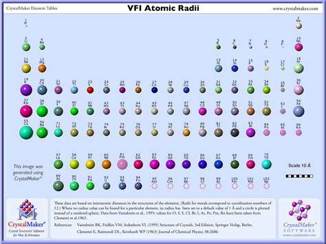 44 TUTORIAL PERIODIC TABLE DECREASING ATOMIC RADIUS WITH PDF AND VIDEO ...