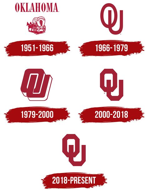 University of Oklahoma Logo, symbol, meaning, history, PNG, brand