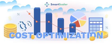 Cost Optimization Avesha