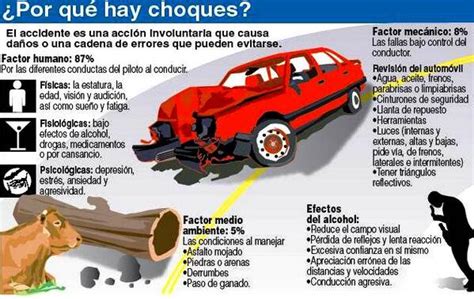 ¿por Qué Ocurren Los Accidentes De Tránsito Factores Humanos