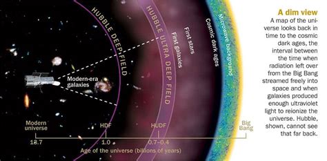 Meet the oldest galaxy in the Universe