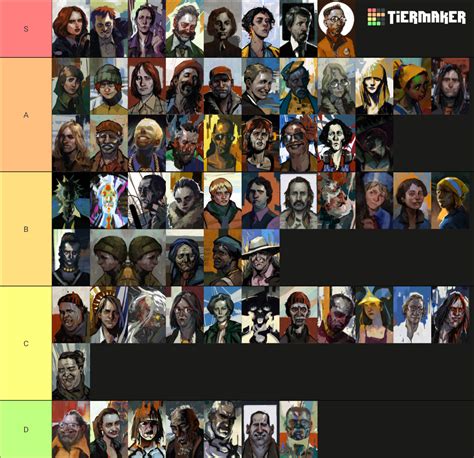 Disco Elysium All Characters Tier List Community Rankings Tiermaker