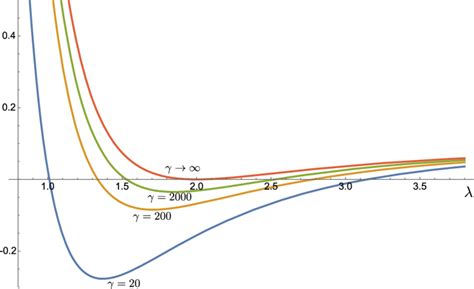 For The Double Triangle Dt Graph This Plot Shows That The Behavior Download Scientific