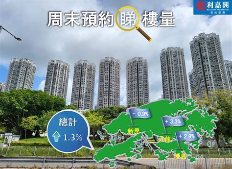 通關利好經濟 新盤激活樓市 50指標屋苑週末預約睇樓量升13 利嘉閣地產有限公司