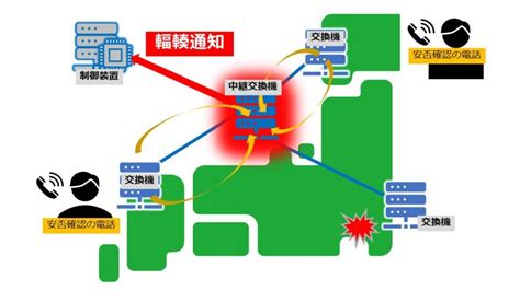 災害時に固定電話や携帯電話が使えなくなる理由は？代替手段も紹介 防災用ip無線システムimesh