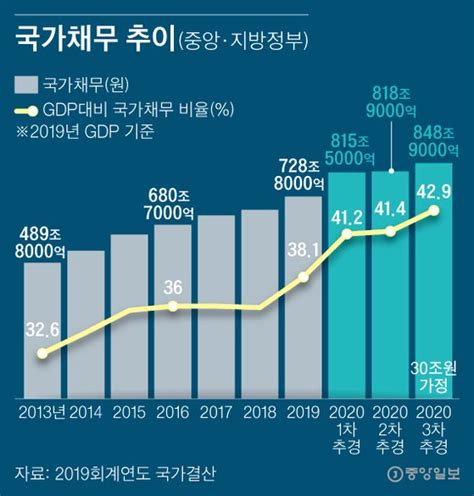 文在寅の経済成績は歴代最悪！韓国はimfシーズン2を経験する！コロナ不況なのに韓国の第1四半期の財政赤字45兆歴代最悪 韓国の反応 リア速