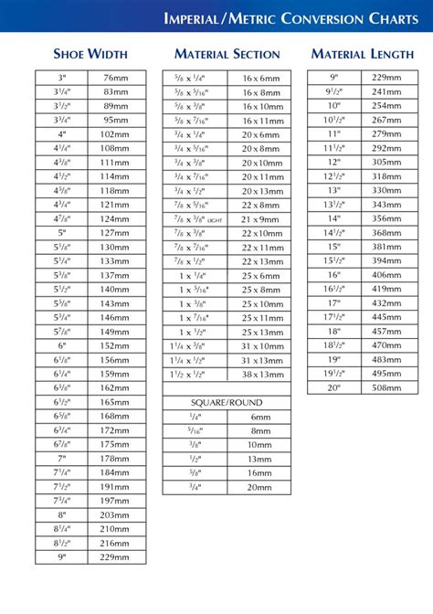 Printable Metric Conversion Table