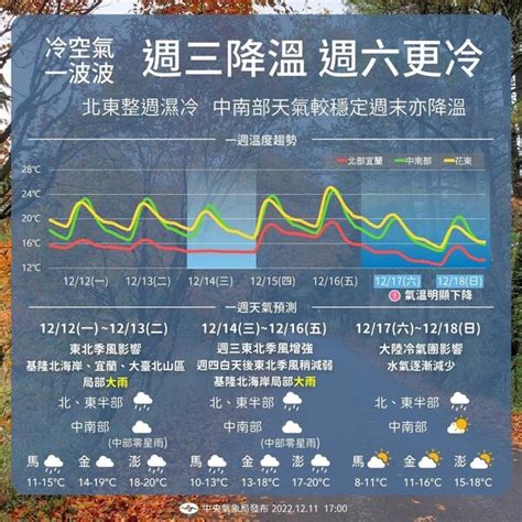 入冬首波寒流將到 吳德榮：「這天」有機會達7度低溫 好房網news