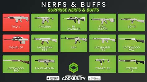 Surprise Nerfs Buffs In Warzone New Meta Loadouts And All Details