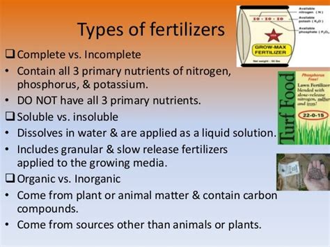 Fertilizers The Chemistry Behind It