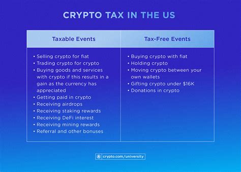 Starter Guide To Crypto Tax And Who Needs To Pay It