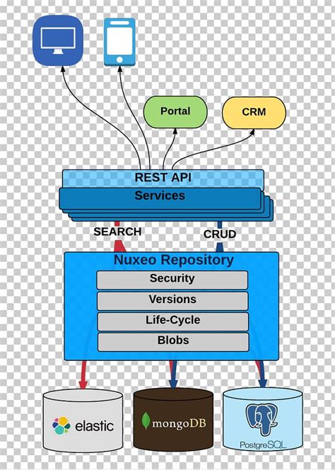 Representational State Transfer Service-oriented Architecture Web API ...