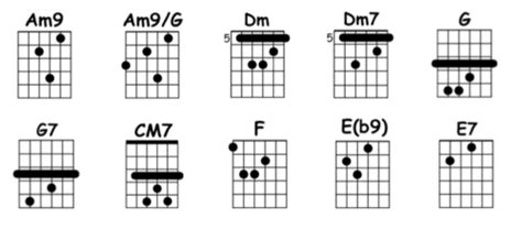 Ne Me Quitte Pas Acordes Decibel Score Acordes De Guitarra