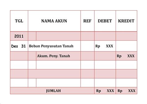 Akuntansi Puna Na Mevi Ajp Penyusutan Aktiva Tetap