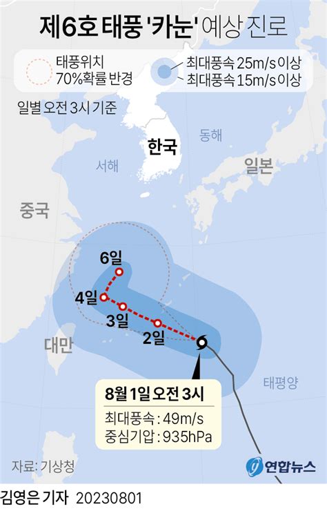 그래픽 제6호 태풍 카눈 예상 진로 연합뉴스