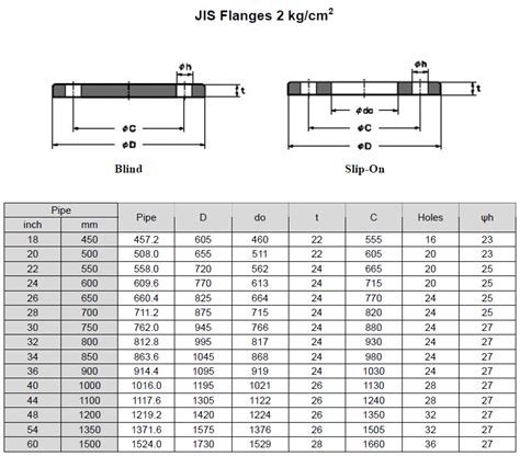 Jis Standard Flange Dimensions 2k 5k 10k 16k 20k 30k 40k