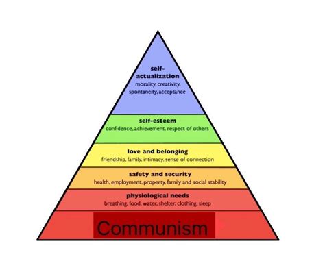 Communism Hierarchy Of Needs Pyramid Parodies Know Your Meme
