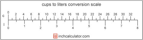 Liters to Cups Conversion (l to c) - Inch Calculator