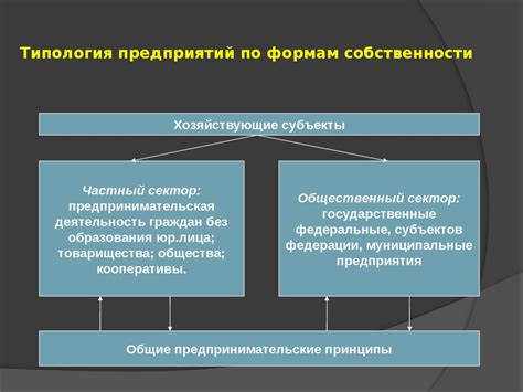 Предприятие как хозяйствующий субъект рыночной экономики ...