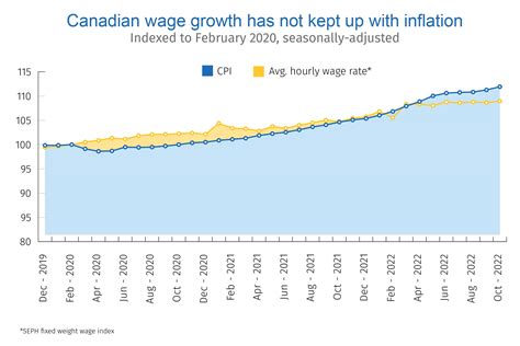 Average Wage In Canada 2024 Iris Gretchen