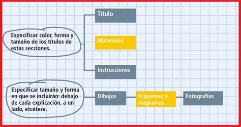 Sexto Grado Grupo A Los Instructivos Espa Ol Sexto Grado