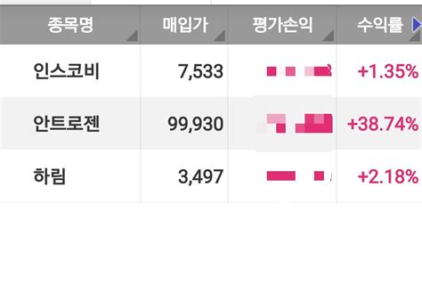 블라인드 주식·투자 어제 물어본 거 주식 정리 했음