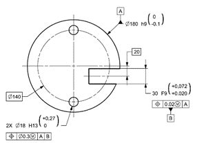 Symmetry & Center Lines are not the same - TES-technologies