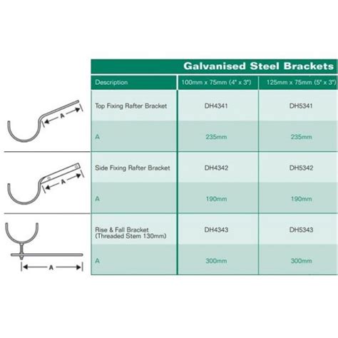 Hargreaves Premier Plain Deep Half Round Cast Iron Gutter Side Fix