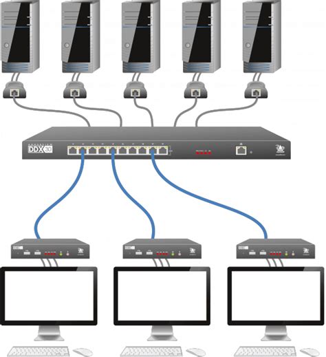 Adder アダー Ip Kvm Kvmマトリックスシリーズ セレクターガイド Ddx30 Xdip Infinity101t