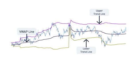 Vwap Indicator What It Is And How To Trade With It