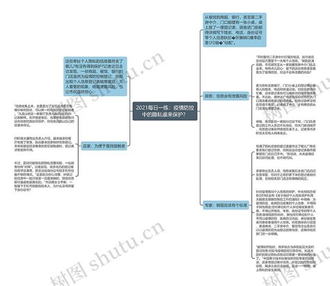 2021每日一练：疫情防控中的隐私谁来保护？思维导图编号p8692271 Treemind树图