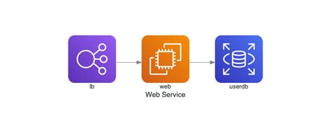 Diagram as code : Diagrams. I think you’ve already heard about… | by mohamed wael thabet | Medium