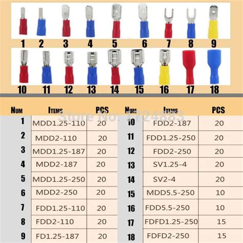 Wire Connector Sizes Chart Portal Posgradount Edu Pe