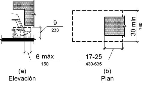 Tipos Comunes De Adaptaciones F Sicas En Albergues Accesibles