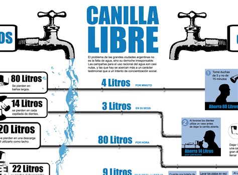 Infography Waste Water Infograf A Desperdicio De Agua Behance