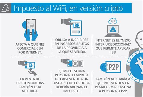 Finanzas Argy on Twitter El Impuesto al WiFi alcanzaría a