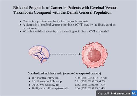 Risk and Prognosis of Cancer in Patients With Cerebral Venous
