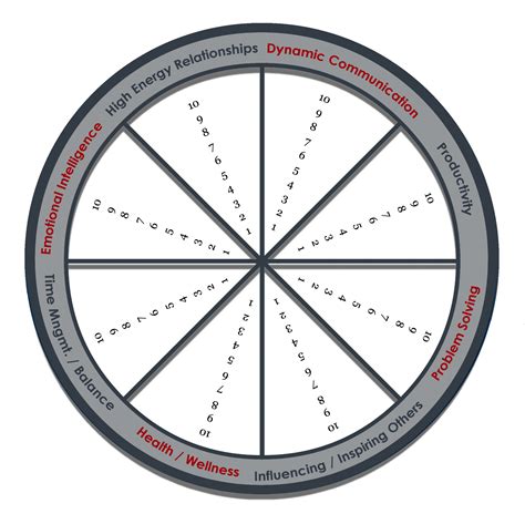 Your Leadership Assessment Brenda Williams